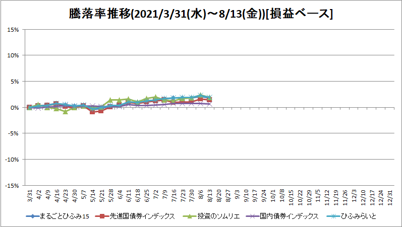 f:id:bear-snow:20210814183658p:plain