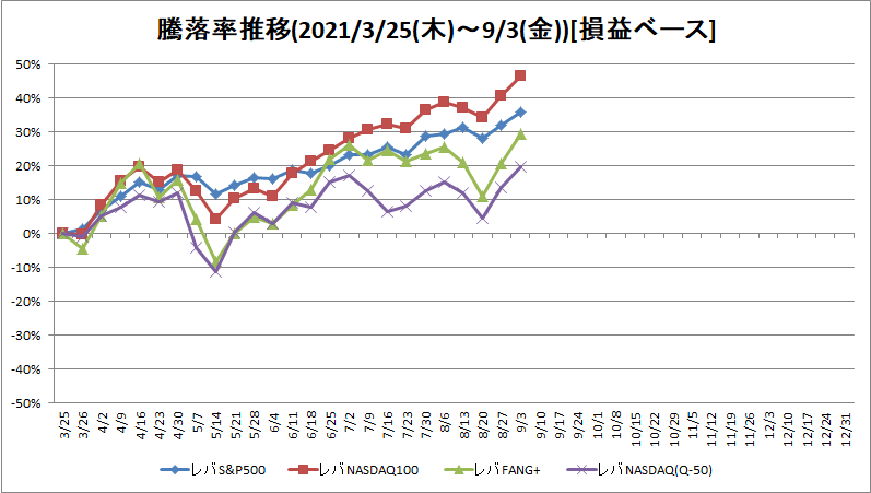 f:id:bear-snow:20210904201317p:plain