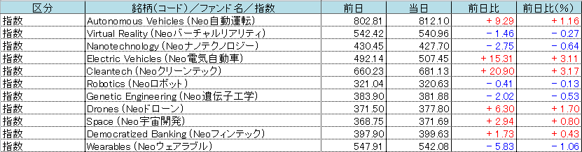 f:id:bear-snow:20210928055157p:plain