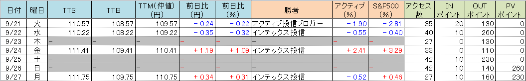 f:id:bear-snow:20210928055216p:plain