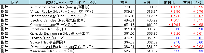 f:id:bear-snow:20211001060749p:plain