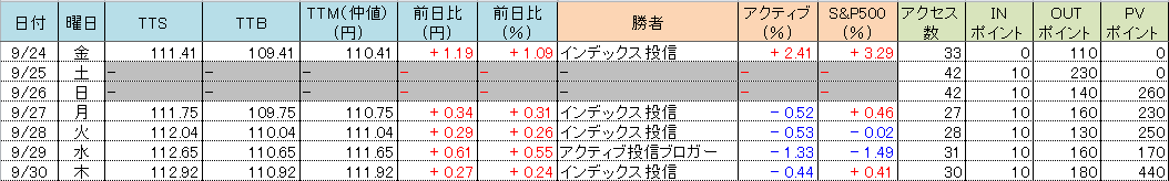 f:id:bear-snow:20211001060852p:plain