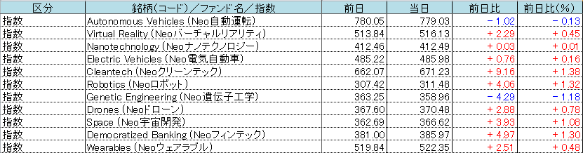f:id:bear-snow:20211002061401p:plain