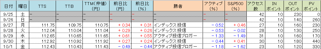 f:id:bear-snow:20211002061440p:plain
