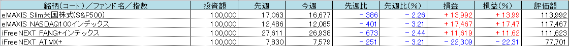 f:id:bear-snow:20211002210317p:plain