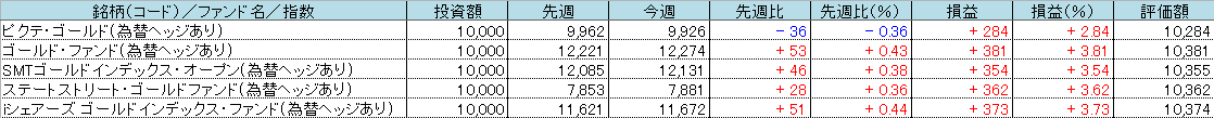 f:id:bear-snow:20211002212021p:plain