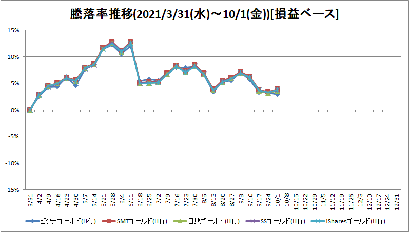 f:id:bear-snow:20211002212110p:plain