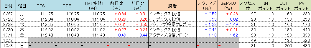 f:id:bear-snow:20211004045306p:plain
