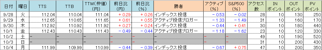 f:id:bear-snow:20211005092315p:plain