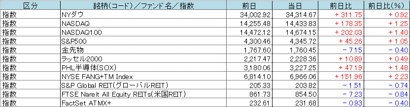 f:id:bear-snow:20211006061757p:plain