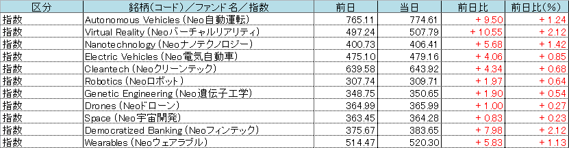 f:id:bear-snow:20211006061839p:plain