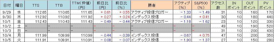 f:id:bear-snow:20211006061917p:plain