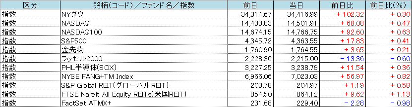 f:id:bear-snow:20211007060052p:plain