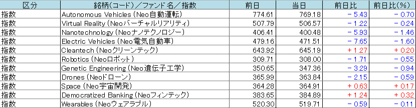 f:id:bear-snow:20211007060141p:plain