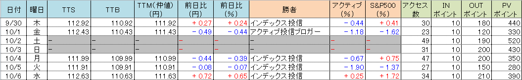 f:id:bear-snow:20211007060202p:plain