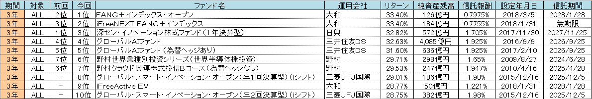 f:id:bear-snow:20211007143608p:plain