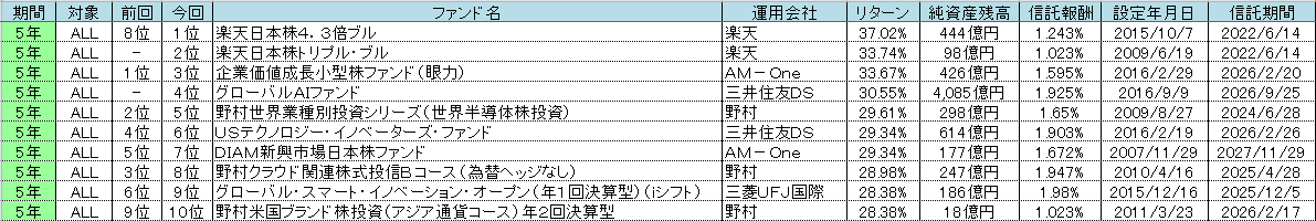 f:id:bear-snow:20211007143634p:plain