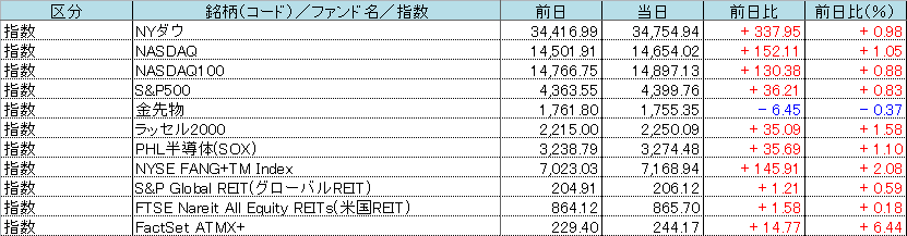 f:id:bear-snow:20211008054946p:plain