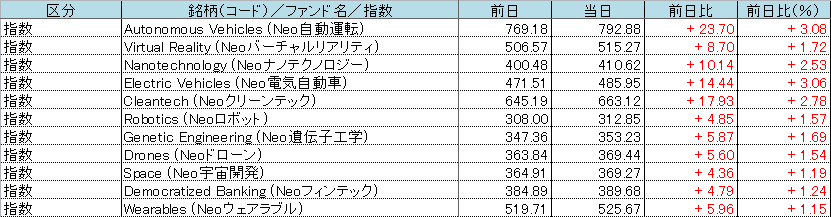 f:id:bear-snow:20211008055201p:plain