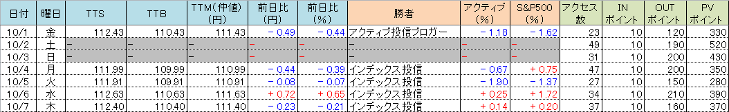 f:id:bear-snow:20211008055222p:plain