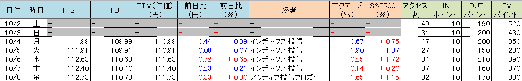 f:id:bear-snow:20211009055411p:plain