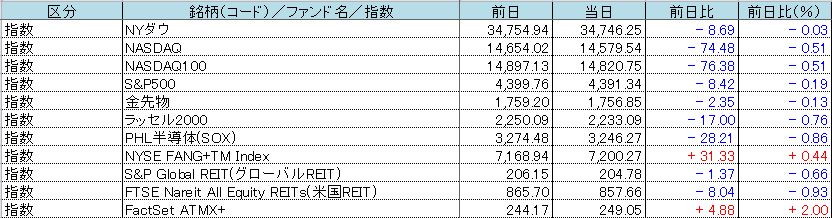 f:id:bear-snow:20211009055435p:plain
