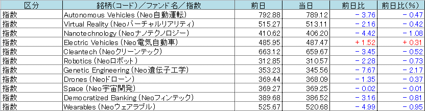 f:id:bear-snow:20211009055455p:plain