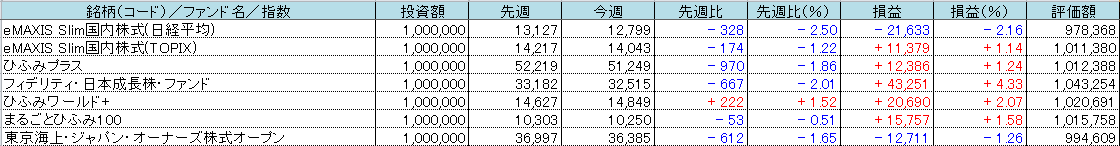 f:id:bear-snow:20211010055127p:plain