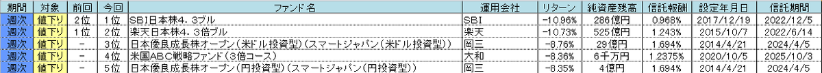 f:id:bear-snow:20211010064114p:plain