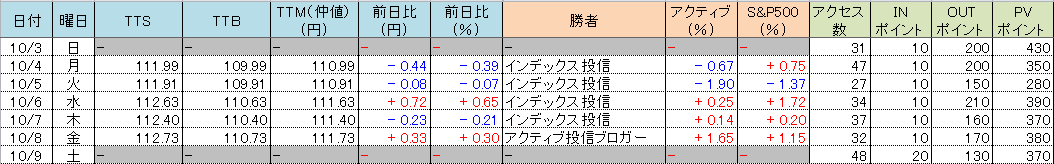 f:id:bear-snow:20211010064247p:plain