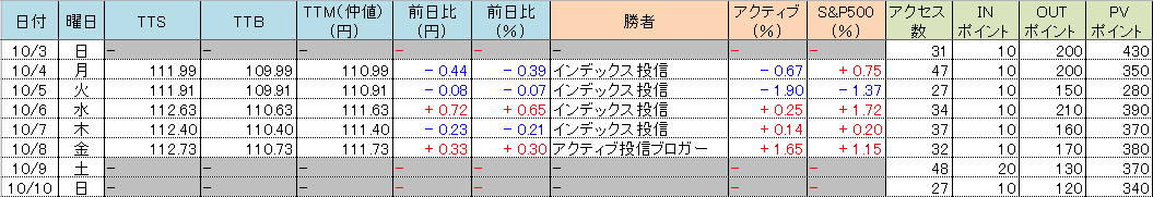 f:id:bear-snow:20211011051315p:plain