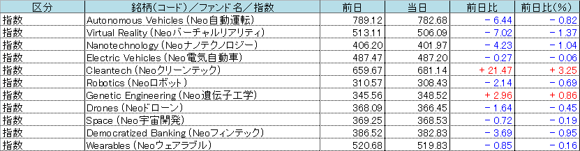 f:id:bear-snow:20211012060058p:plain