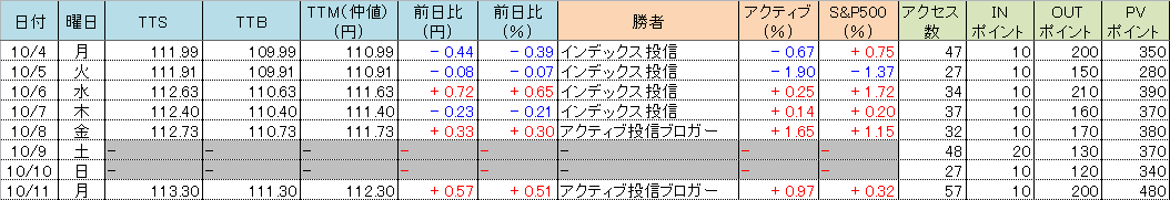 f:id:bear-snow:20211012060121p:plain