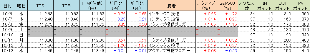 f:id:bear-snow:20211014061401p:plain