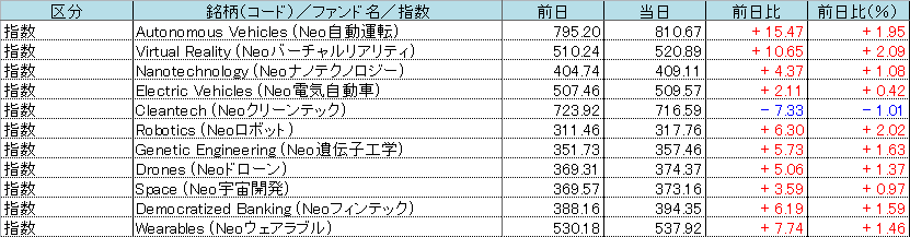 f:id:bear-snow:20211015055824p:plain