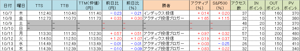 f:id:bear-snow:20211015055854p:plain