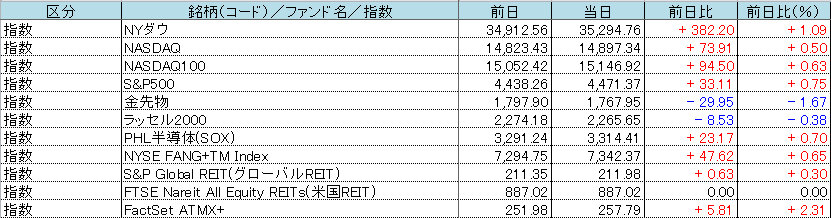 f:id:bear-snow:20211016053730p:plain
