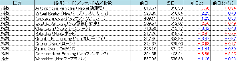 f:id:bear-snow:20211016053749p:plain