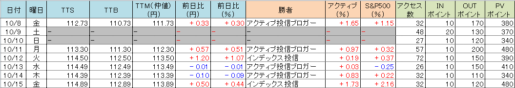 f:id:bear-snow:20211016053808p:plain