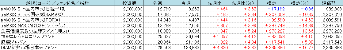 f:id:bear-snow:20211016172337p:plain