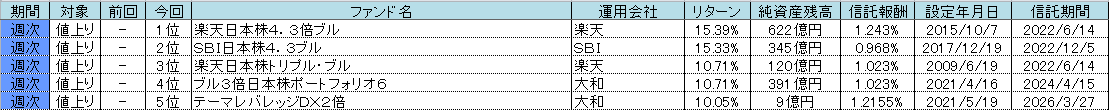 f:id:bear-snow:20211017104924p:plain