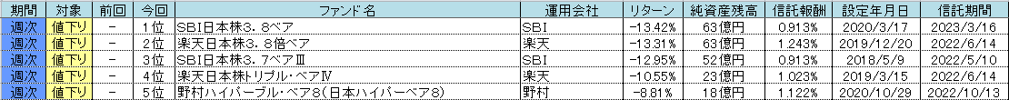 f:id:bear-snow:20211017105111p:plain