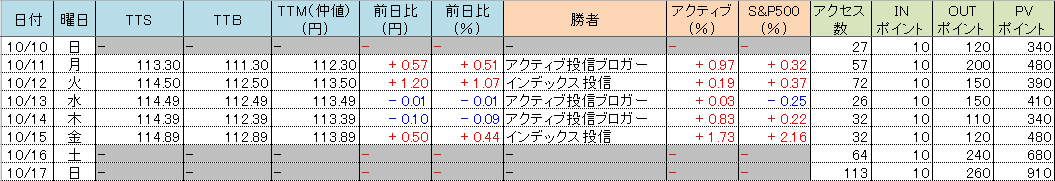 f:id:bear-snow:20211018054855p:plain