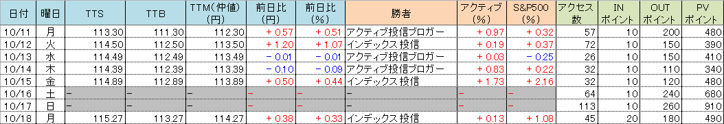 f:id:bear-snow:20211019062743p:plain