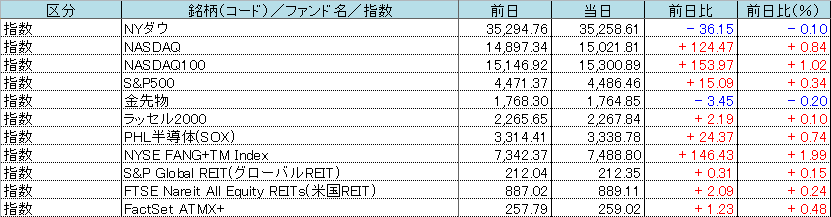 f:id:bear-snow:20211019095751p:plain