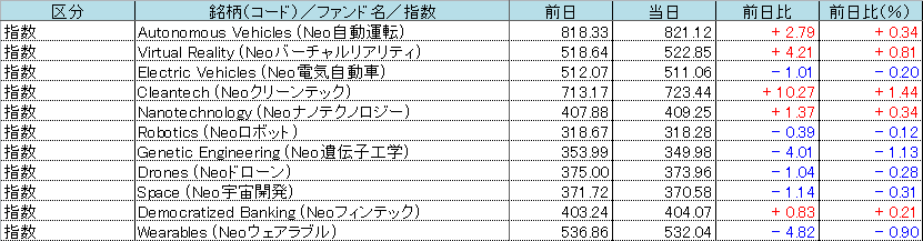 f:id:bear-snow:20211019095905p:plain