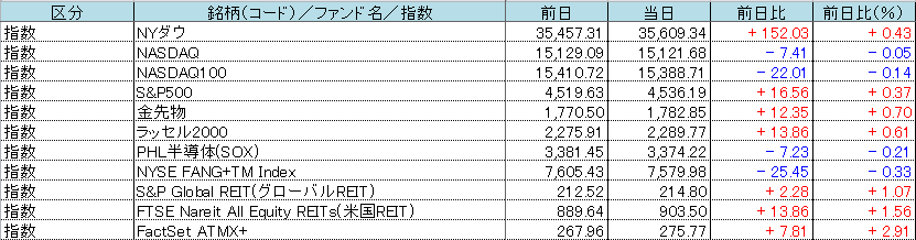 f:id:bear-snow:20211021054920p:plain