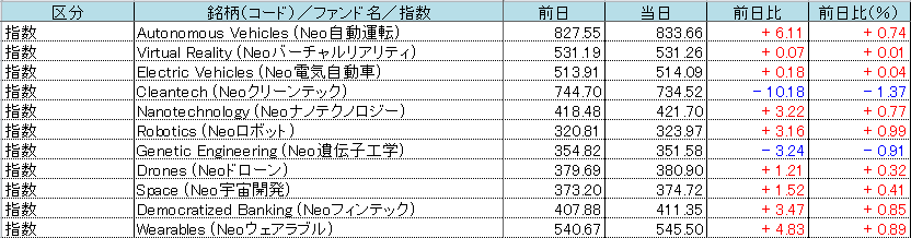 f:id:bear-snow:20211021054939p:plain