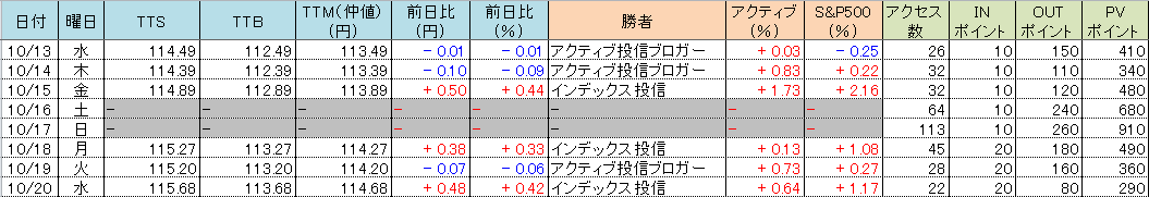 f:id:bear-snow:20211021055004p:plain