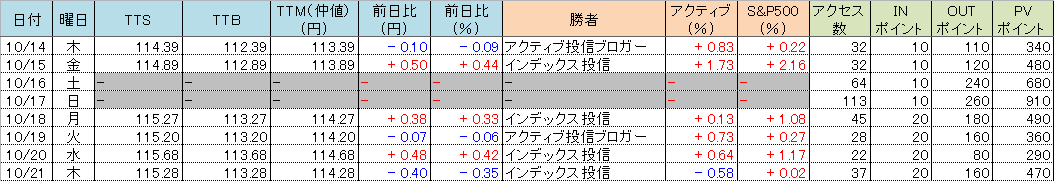 f:id:bear-snow:20211022053413p:plain